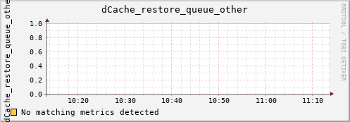 dolphin4.mgmt.grid.surfsara.nl dCache_restore_queue_other