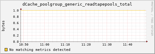 dolphin4.mgmt.grid.surfsara.nl dCache_poolgroup_generic_readtapepools_total