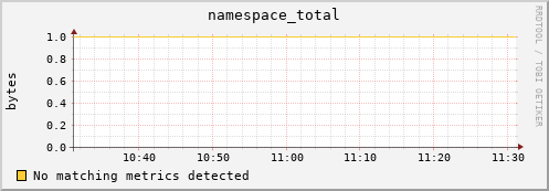 dolphin4.mgmt.grid.surfsara.nl namespace_total