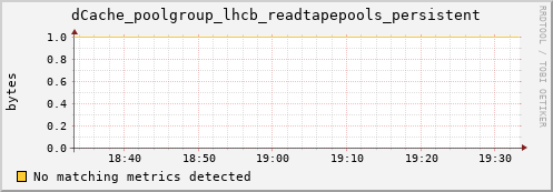 dolphin4.mgmt.grid.surfsara.nl dCache_poolgroup_lhcb_readtapepools_persistent