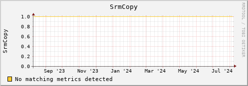 dolphin4.mgmt.grid.surfsara.nl SrmCopy