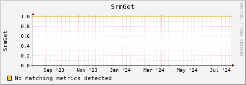 dolphin4.mgmt.grid.surfsara.nl SrmGet