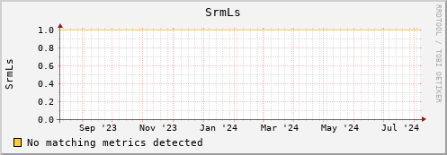 dolphin4.mgmt.grid.surfsara.nl SrmLs