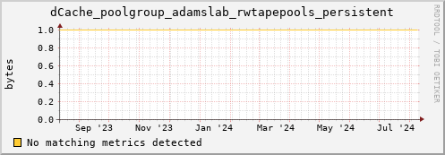 dolphin4.mgmt.grid.surfsara.nl dCache_poolgroup_adamslab_rwtapepools_persistent