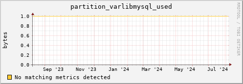 dolphin4.mgmt.grid.surfsara.nl partition_varlibmysql_used