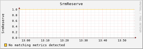 dolphin5.mgmt.grid.surfsara.nl SrmReserve