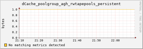 dolphin5.mgmt.grid.surfsara.nl dCache_poolgroup_agh_rwtapepools_persistent