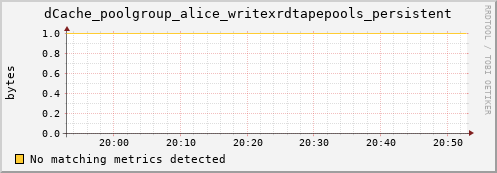 dolphin5.mgmt.grid.surfsara.nl dCache_poolgroup_alice_writexrdtapepools_persistent