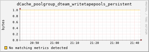 dolphin5.mgmt.grid.surfsara.nl dCache_poolgroup_dteam_writetapepools_persistent