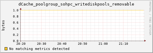 dolphin5.mgmt.grid.surfsara.nl dCache_poolgroup_sohpc_writediskpools_removable