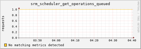 dolphin5.mgmt.grid.surfsara.nl srm_scheduler_get_operations_queued
