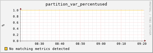 dolphin5.mgmt.grid.surfsara.nl partition_var_percentused