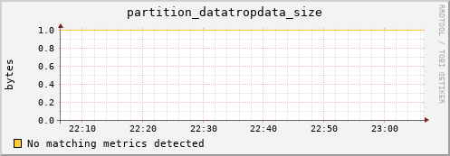 dolphin5.mgmt.grid.surfsara.nl partition_datatropdata_size