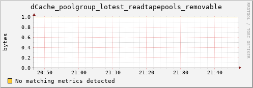 dolphin5.mgmt.grid.surfsara.nl dCache_poolgroup_lotest_readtapepools_removable
