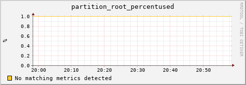 dolphin5.mgmt.grid.surfsara.nl partition_root_percentused