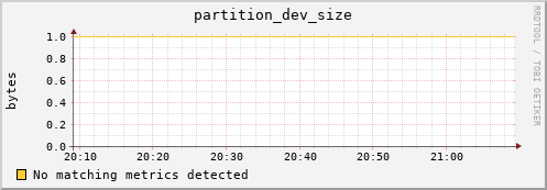 dolphin5.mgmt.grid.surfsara.nl partition_dev_size