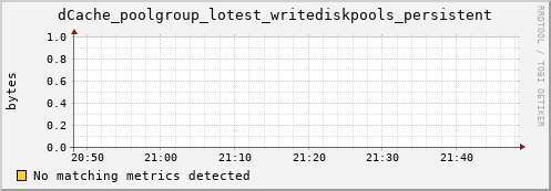 dolphin5.mgmt.grid.surfsara.nl dCache_poolgroup_lotest_writediskpools_persistent