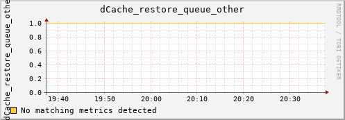 dolphin5.mgmt.grid.surfsara.nl dCache_restore_queue_other