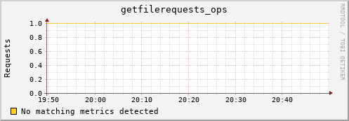 dolphin5.mgmt.grid.surfsara.nl getfilerequests_ops