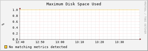 dolphin5.mgmt.grid.surfsara.nl part_max_used