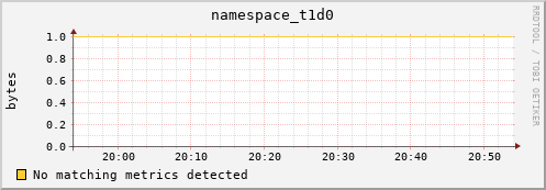 dolphin5.mgmt.grid.surfsara.nl namespace_t1d0