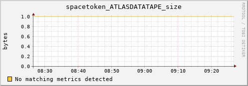 dolphin5.mgmt.grid.surfsara.nl spacetoken_ATLASDATATAPE_size