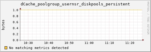 dolphin5.mgmt.grid.surfsara.nl dCache_poolgroup_usernsr_diskpools_persistent