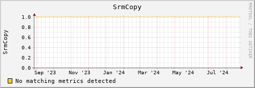 dolphin5.mgmt.grid.surfsara.nl SrmCopy