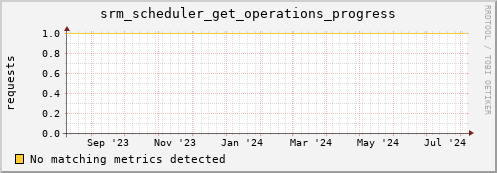 dolphin5.mgmt.grid.surfsara.nl srm_scheduler_get_operations_progress