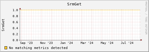 dolphin5.mgmt.grid.surfsara.nl SrmGet