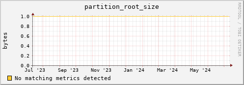 dolphin5.mgmt.grid.surfsara.nl partition_root_size