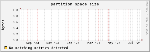 dolphin5.mgmt.grid.surfsara.nl partition_space_size
