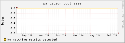 dolphin5.mgmt.grid.surfsara.nl partition_boot_size