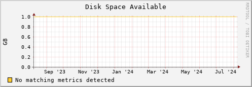 dolphin5.mgmt.grid.surfsara.nl disk_free