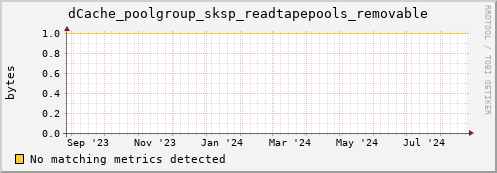 dolphin5.mgmt.grid.surfsara.nl dCache_poolgroup_sksp_readtapepools_removable