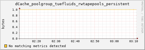 dolphin6.mgmt.grid.surfsara.nl dCache_poolgroup_tuefluids_rwtapepools_persistent