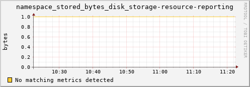 dolphin6.mgmt.grid.surfsara.nl namespace_stored_bytes_disk_storage-resource-reporting