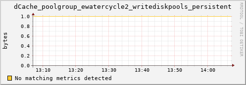 dolphin6.mgmt.grid.surfsara.nl dCache_poolgroup_ewatercycle2_writediskpools_persistent