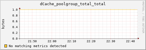 dolphin6.mgmt.grid.surfsara.nl dCache_poolgroup_total_total