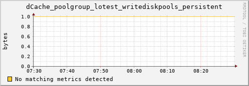 dolphin6.mgmt.grid.surfsara.nl dCache_poolgroup_lotest_writediskpools_persistent