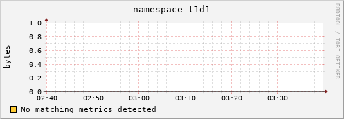 dolphin6.mgmt.grid.surfsara.nl namespace_t1d1