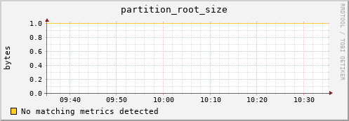 dolphin6.mgmt.grid.surfsara.nl partition_root_size