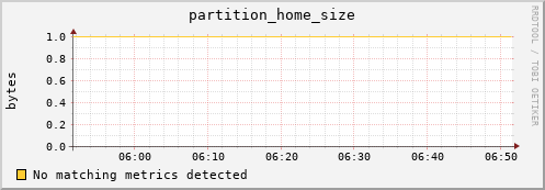 dolphin6.mgmt.grid.surfsara.nl partition_home_size