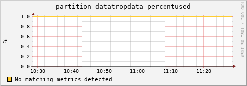 dolphin6.mgmt.grid.surfsara.nl partition_datatropdata_percentused