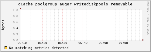 dolphin6.mgmt.grid.surfsara.nl dCache_poolgroup_auger_writediskpools_removable