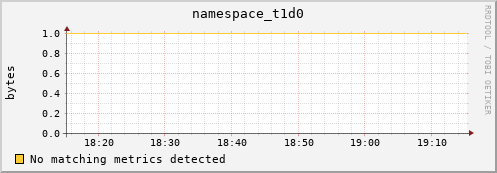 dolphin6.mgmt.grid.surfsara.nl namespace_t1d0