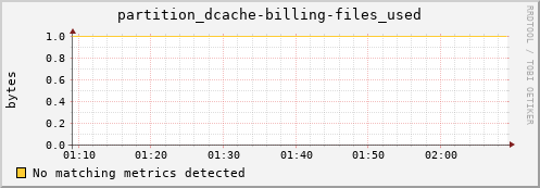dolphin6.mgmt.grid.surfsara.nl partition_dcache-billing-files_used