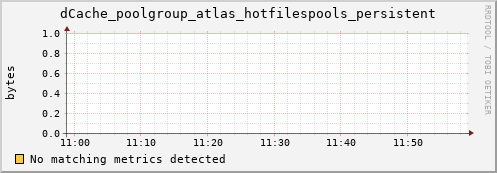 dolphin6.mgmt.grid.surfsara.nl dCache_poolgroup_atlas_hotfilespools_persistent