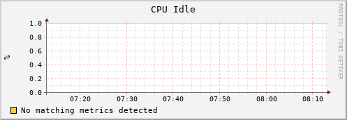 dolphin6.mgmt.grid.surfsara.nl cpu_idle
