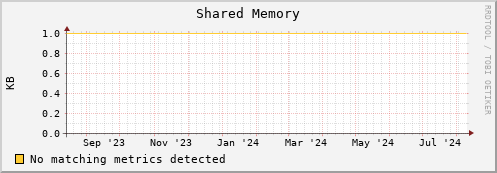 dolphin6.mgmt.grid.surfsara.nl mem_shared